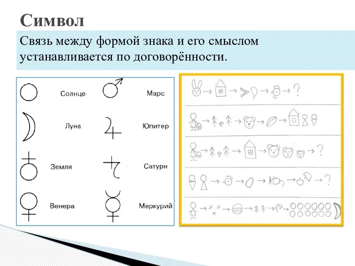 Связь между формой знака и его смыслом устанавливается по договорённости. Символ