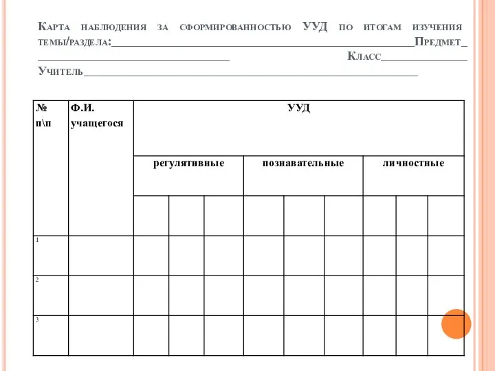 Карта наблюдения за сформированностью УУД по итогам изучения темы/раздела:_________________________________________________Предмет________________________________ Класс______________ Учитель______________________________________________________