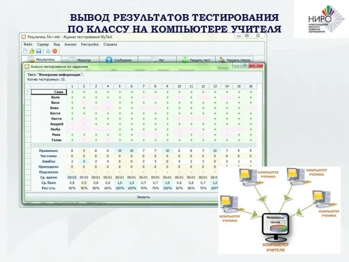 ВЫВОД РЕЗУЛЬТАТОВ ТЕСТИРОВАНИЯ ПО КЛАССУ НА КОМПЬЮТЕРЕ УЧИТЕЛЯ