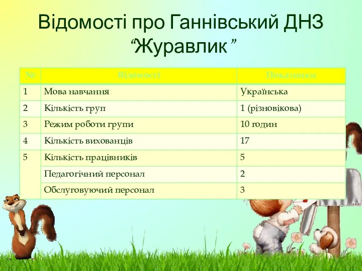 Відомості про Ганнівський ДНЗ “Журавлик”