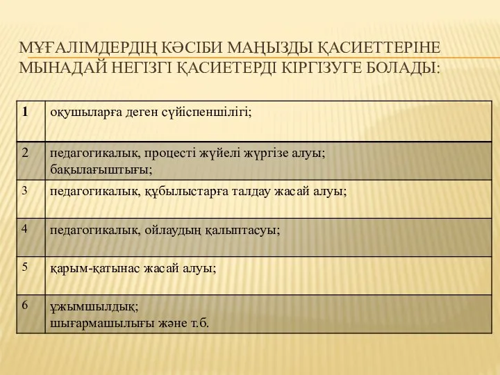 МҰҒАЛІМДЕРДІҢ КӘСІБИ МАҢЫЗДЫ ҚАСИЕТТЕРІНЕ МЫНАДАЙ НЕГІЗГІ ҚАСИЕТЕРДІ КІРГІЗУГЕ БОЛАДЫ: