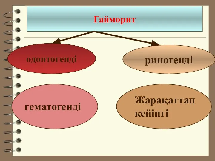 Гайморит одонтогенді риногенді гематогенді Жарақаттан кейінгі