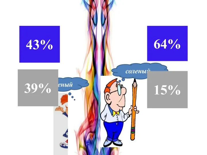 соленый соленый 39% 64% 15% 43%