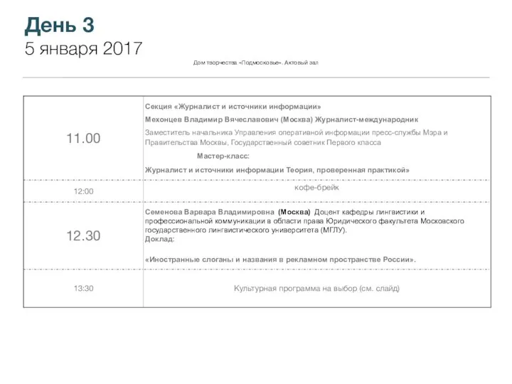 День 3 5 января 2017 Дом творчества «Подмосковье». Актовый зал