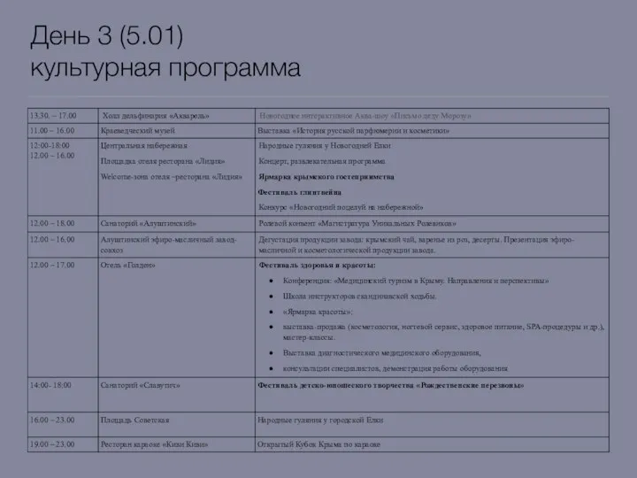 День 3 (5.01) культурная программа