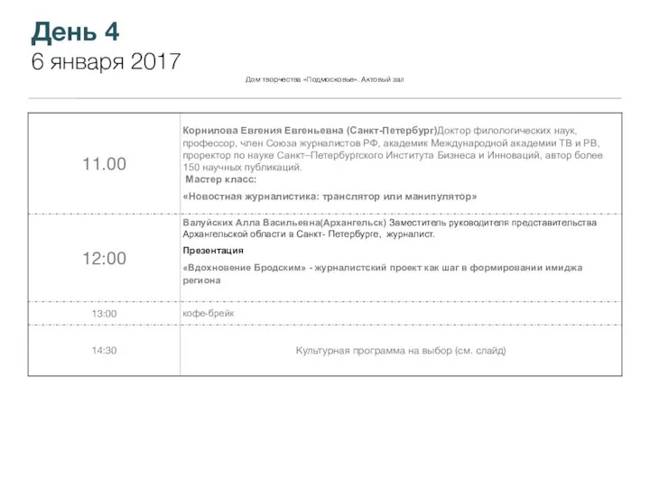 День 4 6 января 2017 Дом творчества «Подмосковье». Актовый зал