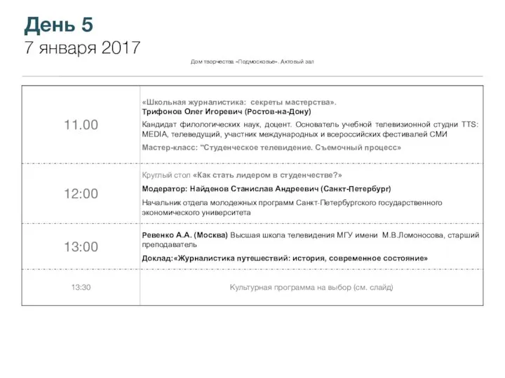 День 5 7 января 2017 Дом творчества «Подмосковье». Актовый зал