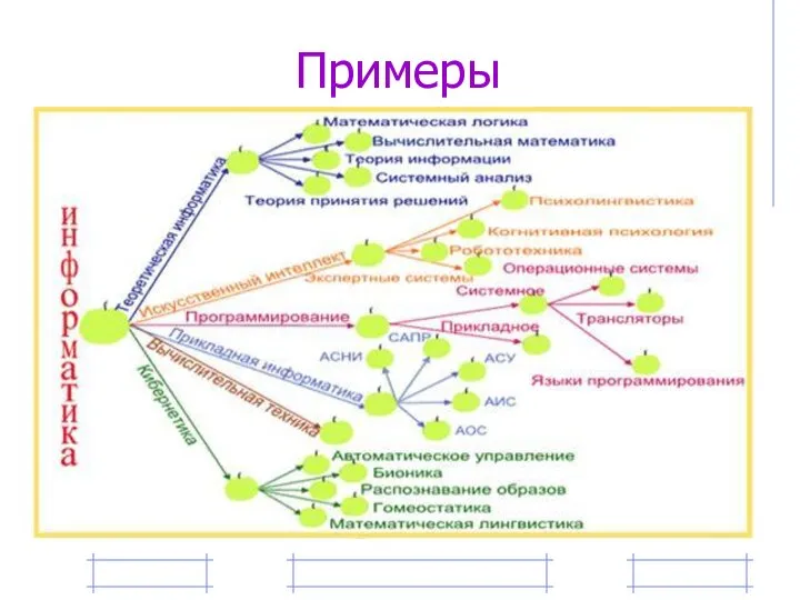 Примеры