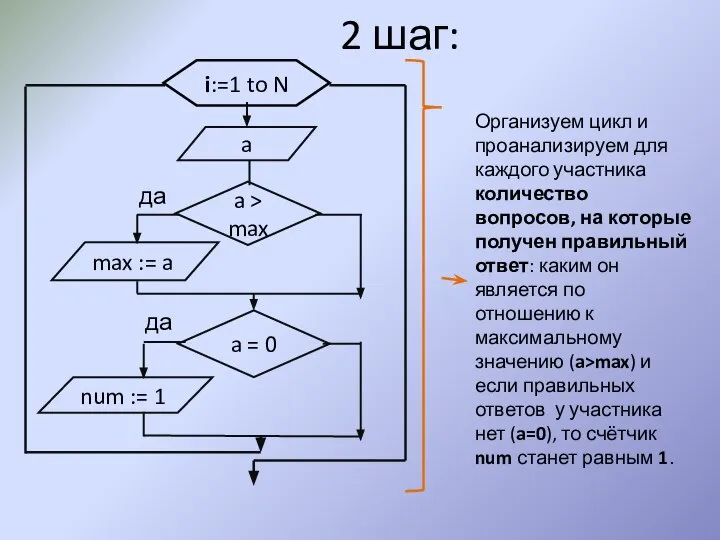 2 шаг: Организуем цикл и проанализируем для каждого участника количество вопросов,