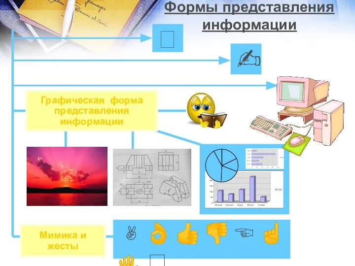  ✍ Мимика и жесты Графическая форма представления информации ✌ ?