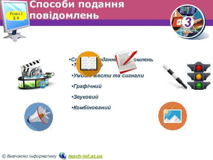 Способи подання повідомлень Способи подання повідомлень Текстовий Умовні жести та сигнали