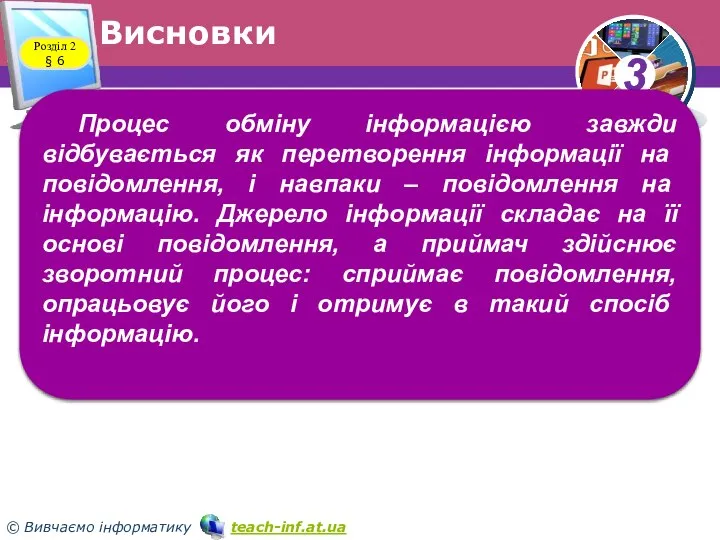 Висновки Розділ 2 § 6 Процес обміну інформацією завжди відбувається як