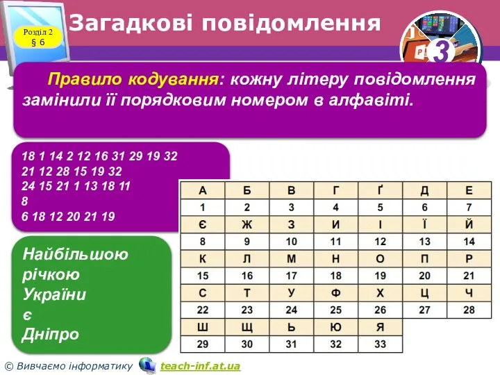 Загадкові повідомлення Розділ 2 § 6 Правило кодування: кожну літеру повідомлення