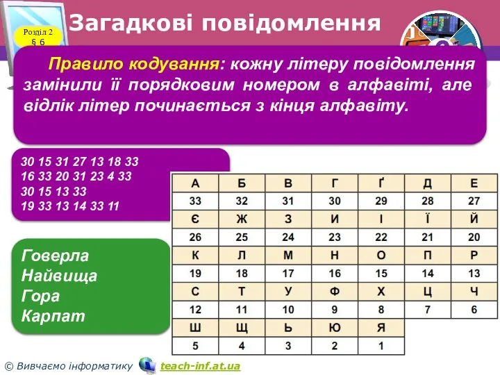 Загадкові повідомлення Розділ 2 § 6 Правило кодування: кожну літеру повідомлення