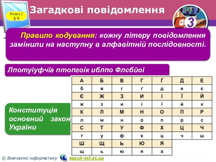 Загадкові повідомлення Розділ 2 § 6 Правило кодування: кожну літеру повідомлення