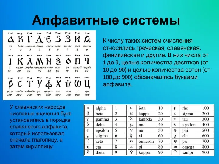 Алфавитные системы К числу таких систем счисления относились греческая, славянская, финикийская