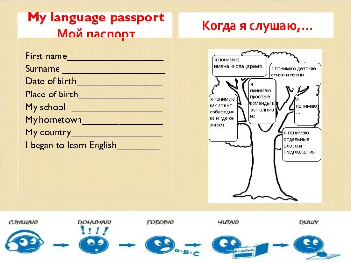 My language passport Мой паспорт Когда я слушаю,… First name__________________ Surname