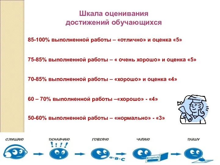 85-100% выполненной работы – «отлично» и оценка «5» 75-85% выполненной работы