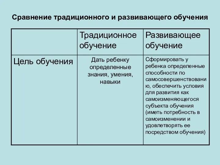 Сравнение традиционного и развивающего обучения