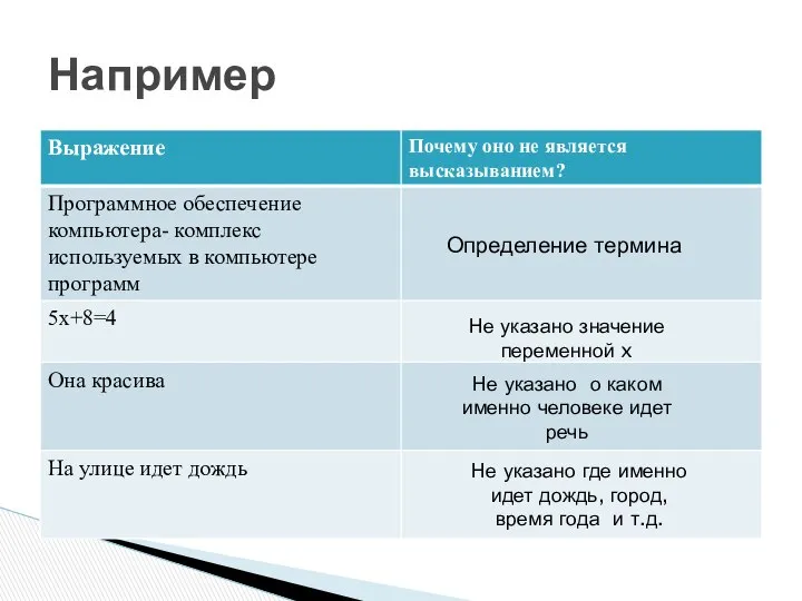 Например Определение термина Не указано значение переменной x Не указано о