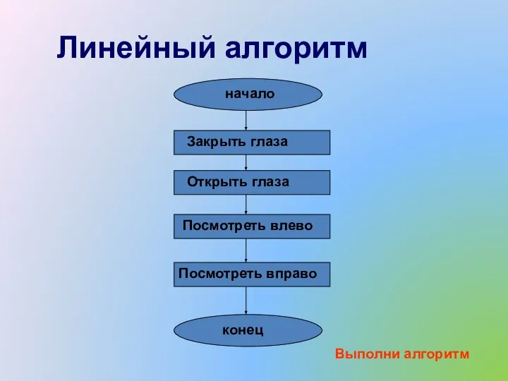 Линейный алгоритм начало Закрыть глаза Открыть глаза Посмотреть влево Посмотреть вправо конец Выполни алгоритм