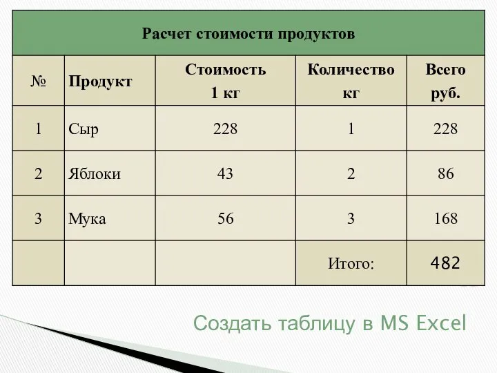 Создать таблицу в MS Excel