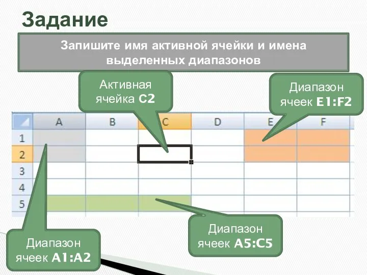 Задание Запишите имя активной ячейки и имена выделенных диапазонов Диапазон ячеек