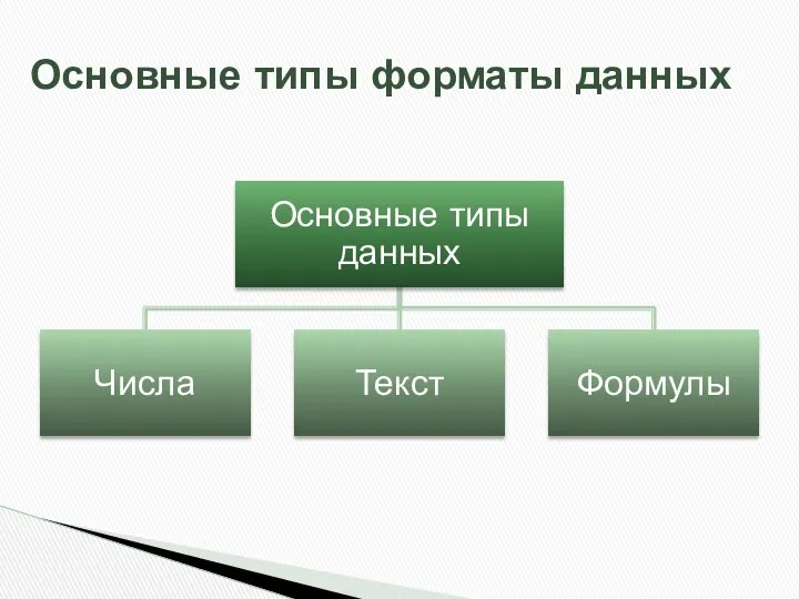 Основные типы форматы данных