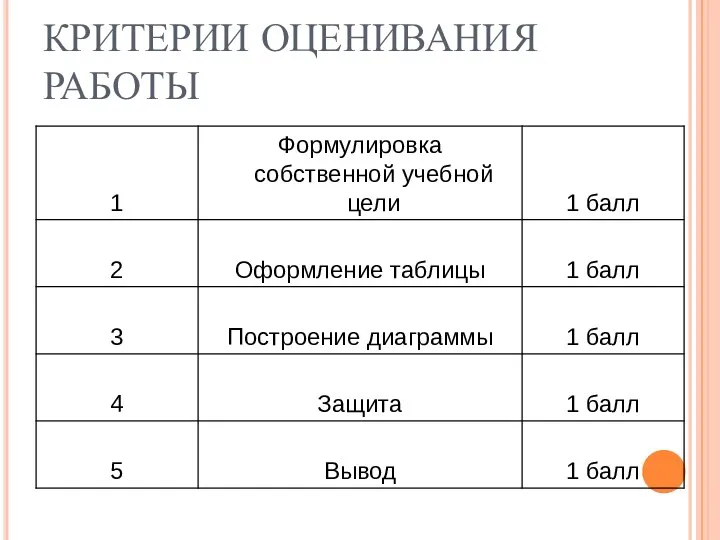 КРИТЕРИИ ОЦЕНИВАНИЯ РАБОТЫ