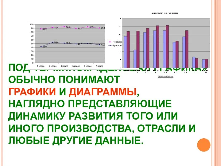 ПОД ТЕРМИНОМ «ДЕЛОВАЯ ГРАФИКА» ОБЫЧНО ПОНИМАЮТ ГРАФИКИ И ДИАГРАММЫ, НАГЛЯДНО ПРЕДСТАВЛЯЮЩИЕ