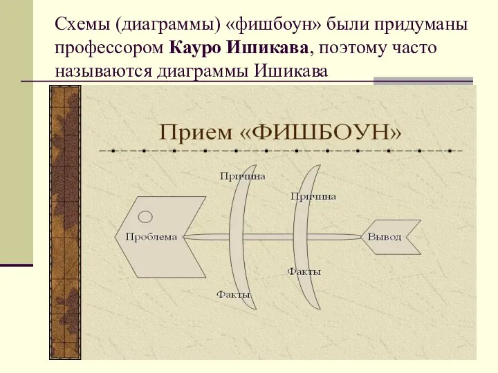 Схемы (диаграммы) «фишбоун» были придуманы профессором Кауро Ишикава, поэтому часто называются диаграммы Ишикава