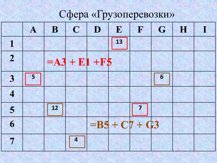 Сфера «Грузоперевозки» =A3 + E1 +F5 =B5 + C7 + G3