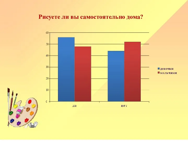 Рисуете ли вы самостоятельно дома?