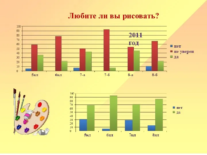 Любите ли вы рисовать?