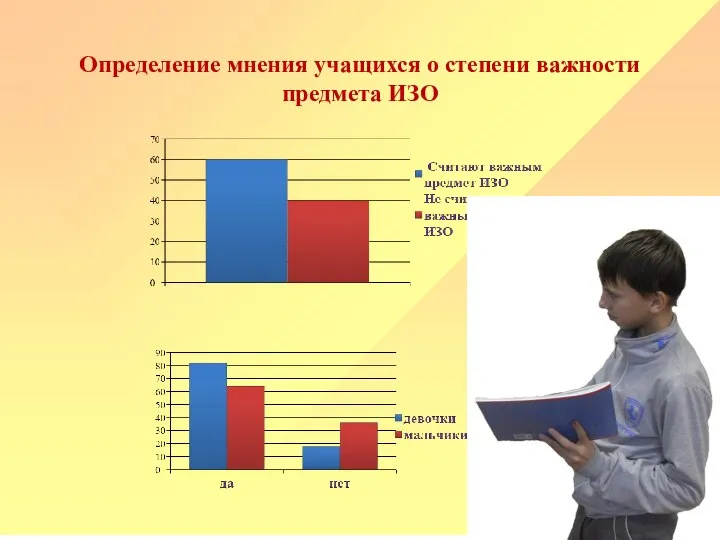 Определение мнения учащихся о степени важности предмета ИЗО