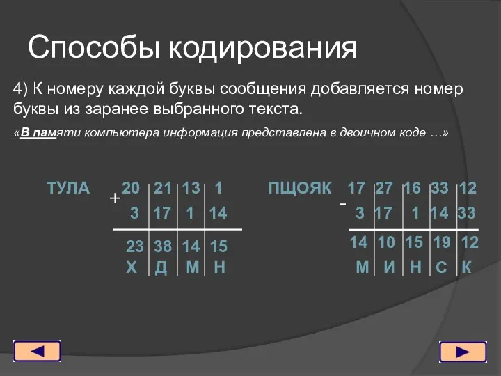 4) К номеру каждой буквы сообщения добавляется номер буквы из заранее