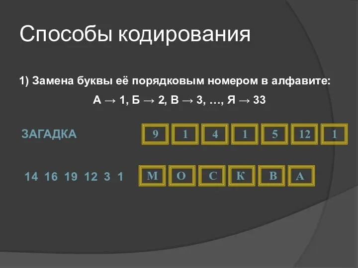 1) Замена буквы её порядковым номером в алфавите: А → 1,