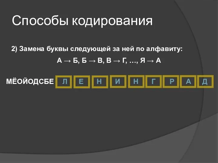 Способы кодирования 2) Замена буквы следующей за ней по алфавиту: А