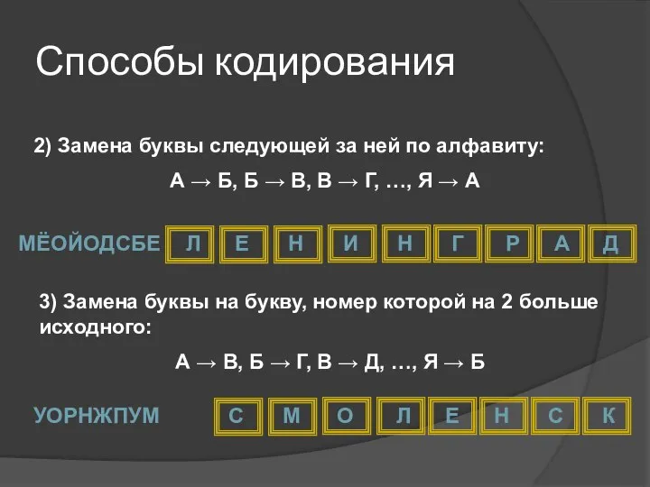 Способы кодирования 2) Замена буквы следующей за ней по алфавиту: А