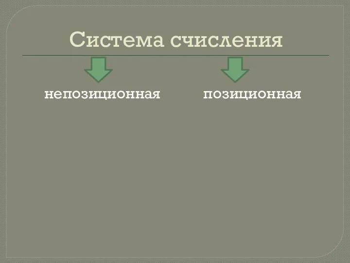 Система счисления непозиционная позиционная