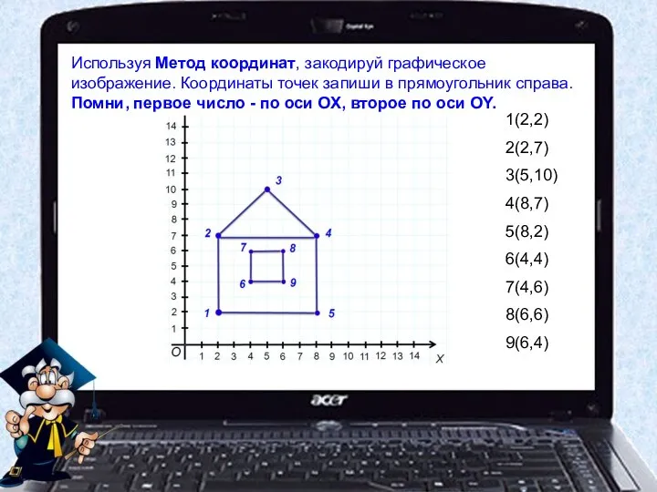 Используя Метод координат, закодируй графическое изображение. Координаты точек запиши в прямоугольник