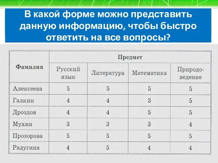 Прочитай текст и ответь на вопросы: У Мухина по литературе оценка