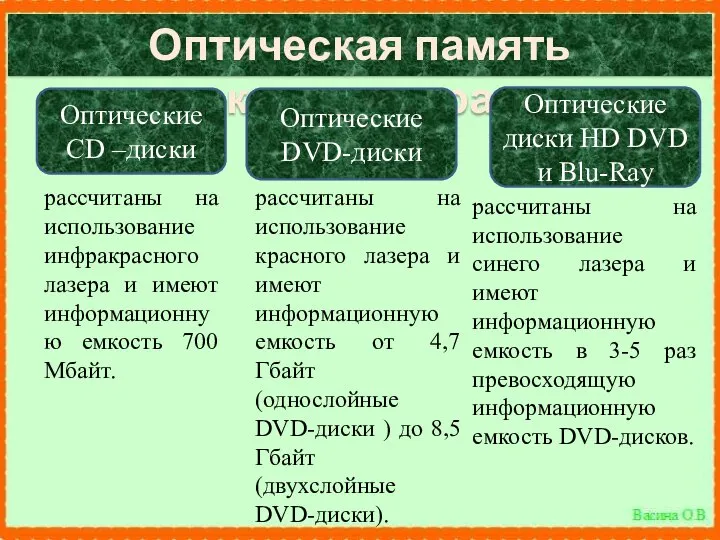 Оптическая память компьютера рассчитаны на использование красного лазера и имеют информационную