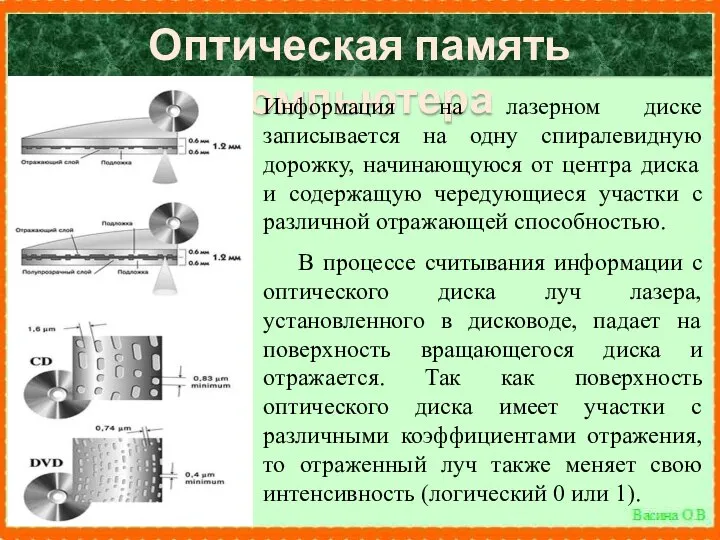 Оптическая память компьютера Информация на лазерном диске записывается на одну спиралевидную