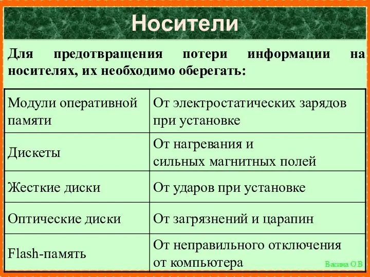 Для предотвращения потери информации на носителях, их необходимо оберегать: Носители