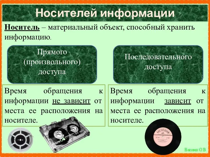 Носителей информации Прямого (произвольного) доступа Последовательного доступа Время обращения к информации