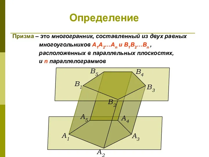 Определение Призма – это многогранник, составленный из двух равных многоугольников A1A2…An