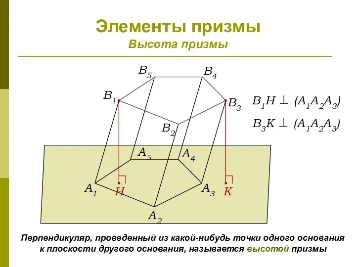 Элементы призмы Высота призмы A1 A2 A3 A4 A5 В1 В2