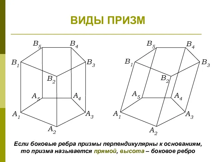 ВИДЫ ПРИЗМ A1 A2 A3 A4 A5 В1 В2 В3 В4