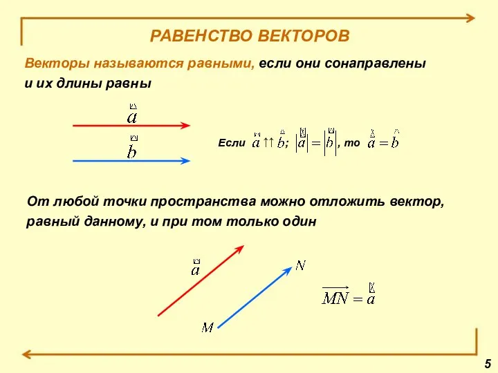 РАВЕНСТВО ВЕКТОРОВ Векторы называются равными, если они сонаправлены и их длины